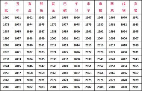 1999生肖配對|1999年屬兔的屬相婚配表